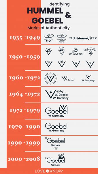 goebel marks